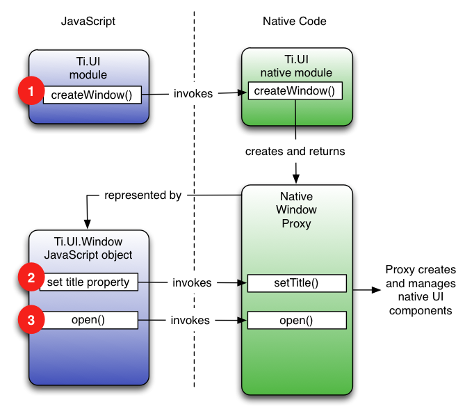 create_proxy